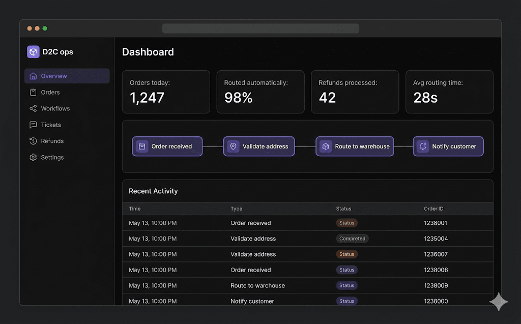 Workflow automation for D2C ops team - screenshot